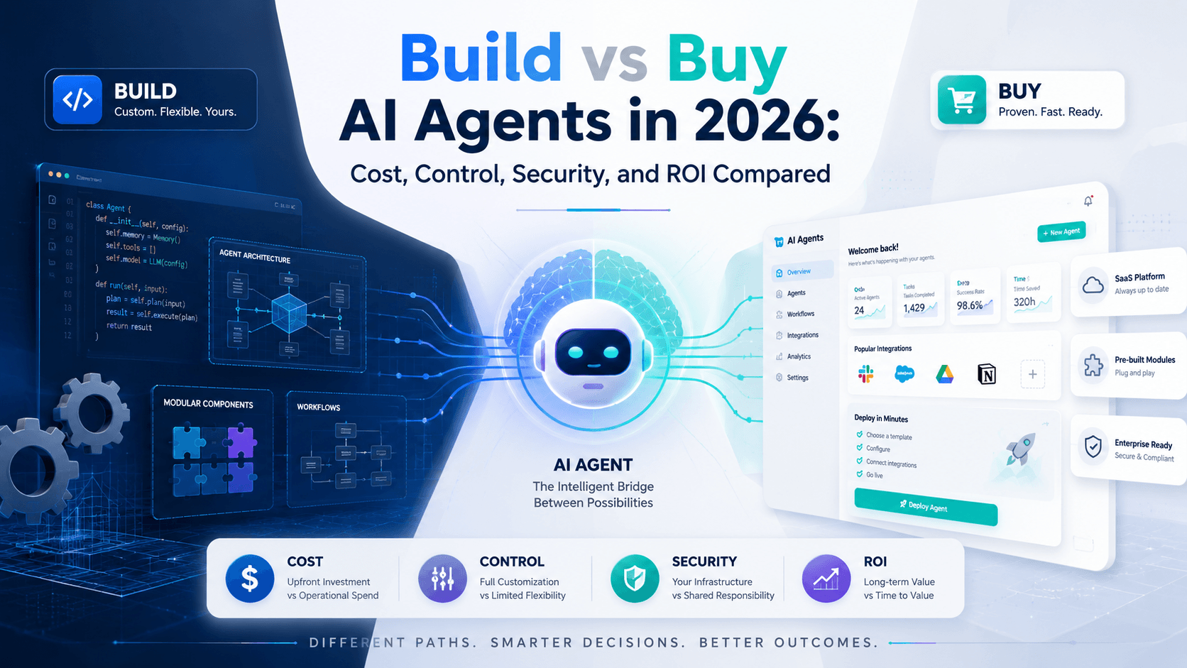 2026년 AI 에이전트 구축 및 구매: 비용, 제어, 보안 및 ROI 비교
